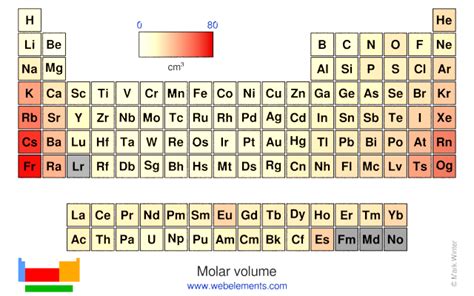 Printable Periodic Table Of Elements With Molar Mass Periodic Table