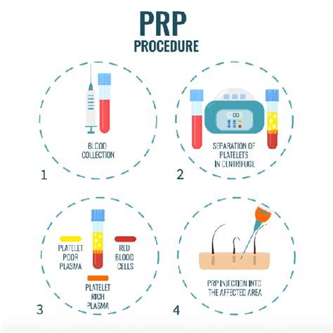 PRP Injection in Iran | Platelet Rich Plasma Therapy | MITRAMED