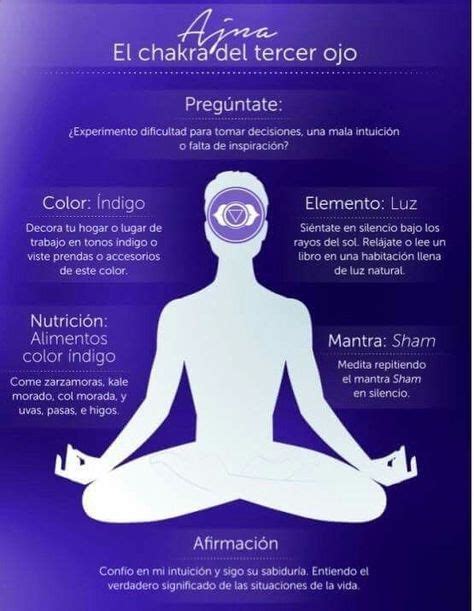 Mejores Im Genes De Chakra Del Tercer Ojo En Chakra Chakras