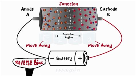 Semiconductor Diode Forward Bias