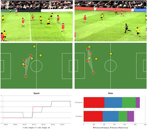 Frontiers Data Driven Visual Performance Analysis In Soccer An