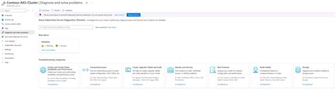 Azure Kubernetes Service AKS Diagnose And Solve Problems Overview