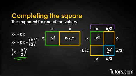 Completing The Square 7 Easy Steps Video Examples