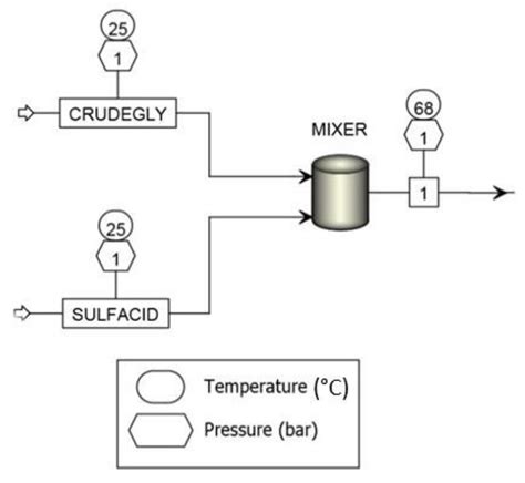 Sustainability Free Full Text Improvement Of The Crude Glycerol