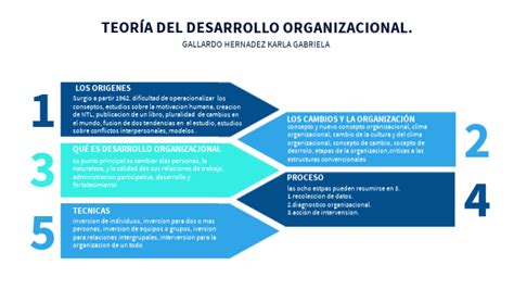 TEORÍA DEL DESARROLLO ORGANIZACIONAL