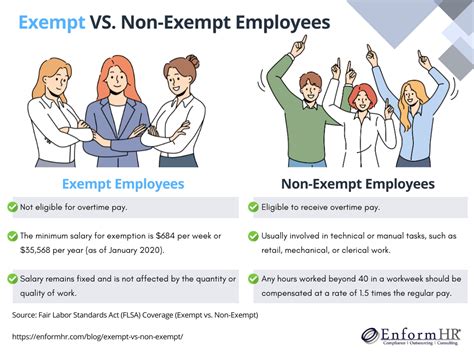 Exempt Vs Non Exempt Employees A Comprehensive Comparison