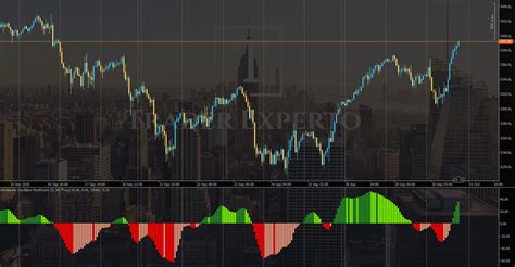 Awesome Oscillator Indicator Algorithmic Forex Trading Ctrader