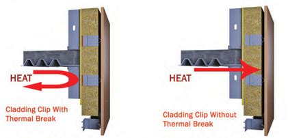 Products - Thermal Bridging Solutions