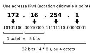 Adresses Ip Masque De Sous R Seau Passerelle Par D Faut Et Serveur