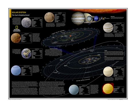 Sol System Map