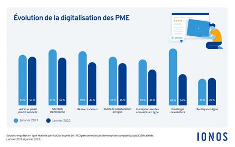 Digitalisation et durabilité de nouveaux enjeux pour les petites et