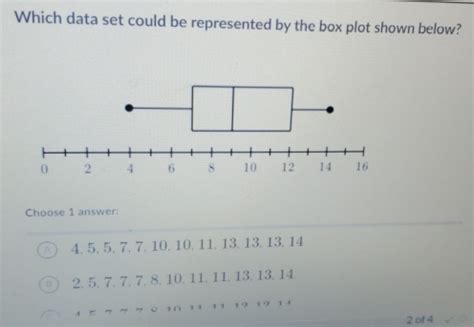 Solved Which Data Set Could Be Represented By The Box Plot Shown Below