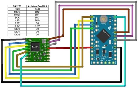 Lora Sx Arduino Interfacing Tutorial Sending Sensor Off