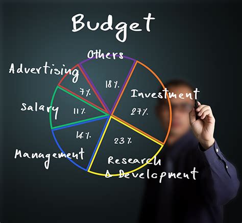 Importance Of Budgeting In Procurement Planning Bonolo