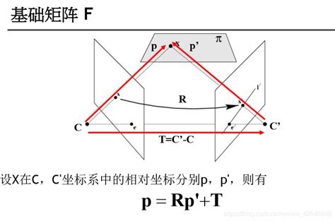 【计算机视觉】基础矩阵、外极线寻找最佳匹配 Csdn博客