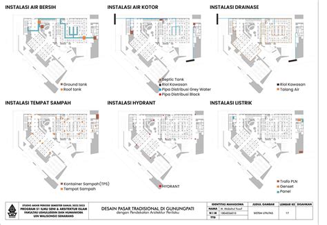 Desain Pasar Tradisional Di Gunungpati Dengan Pendekatan Arsitektur