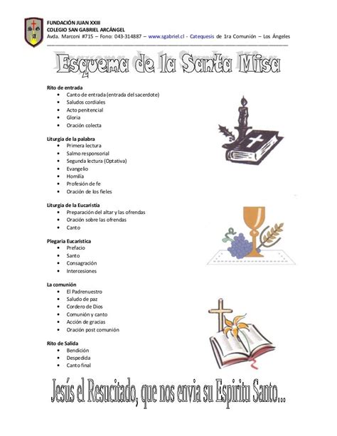Esquema De La Misa