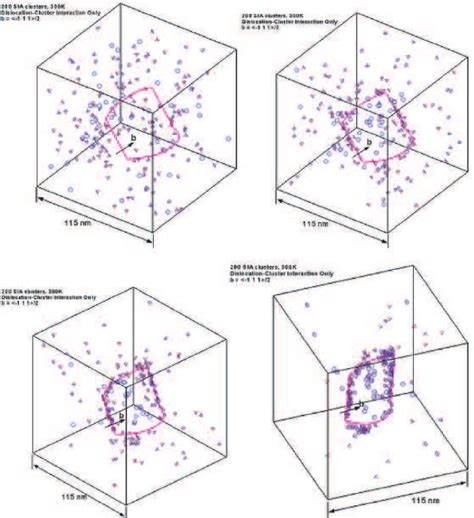 Results Of KMC Simulations For SIA Cluster Agglomeration And