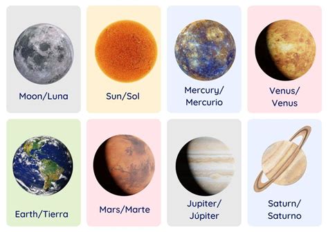 El Sistema Solar Vocabulario En Inglés Educamundo Recursos Educativos