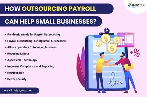 How Outsourcing Payroll Can Help Small Businesses Infotax Group