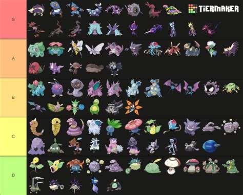 Poison Type Pokemon Gen 9 Tier List Community Rankings TierMaker