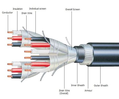 Cable Shielding Of Shielded Twisted Pair Zhejiang Headway