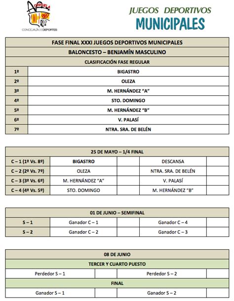 Baloncesto Escolar Oleza Cuadrante Con Los Cruces De La Fase Final