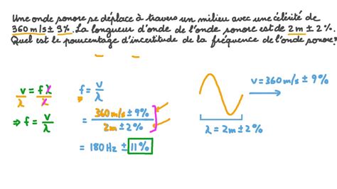 Vid O Question D Terminer Le Pourcentage Dincertitude De La