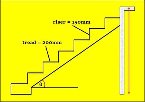 How To Calculate Slope Of Staircase