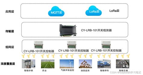 4 Pcb设计实验｜lpwan物联网系统解决方案 ｜lora模块lora网关云平台lora应用案例｜930~1000lpwan