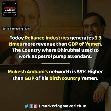 Dhirubhai Ambani Reliance Fun Facts Happy Birthday Marketing