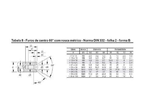 Norma Din 332 (Furos de Centro) | PDF