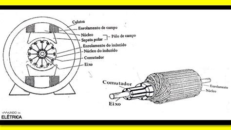 Motor De Corrente Contínua Características E Aplicações