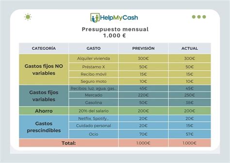 Cinco Formas En Las Que Aplastamos Nuestro Presupuesto Cada Mes Las