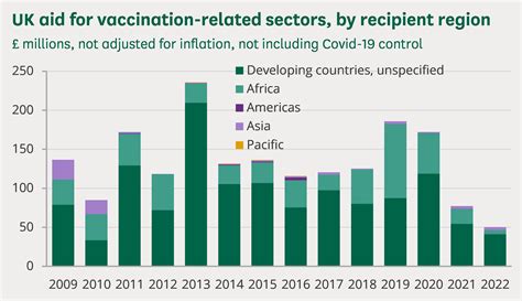 Global Health Agencies And Vaccine Preventable Deaths House Of