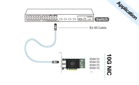 Gtek For X T Gbe Converged Network Adapter Cna Dual Copper