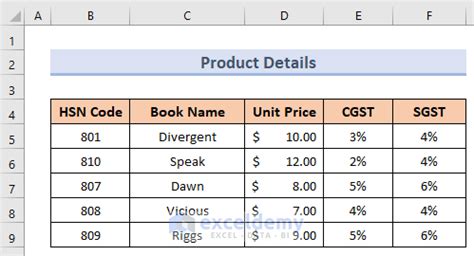 How To Create Gst Bill Format In Excel With Formula Methods Exceldemy