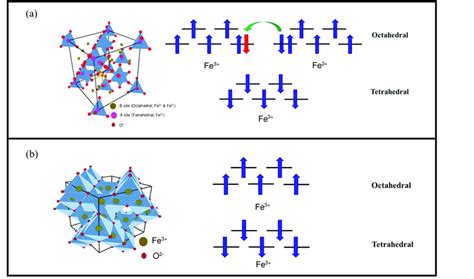 Crystal Structures And Spin Configurations Of A Magnetite Fe3O4 And