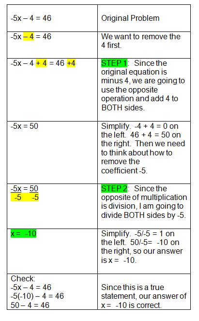 Algebra Equations - Two Step Equations