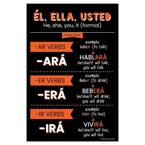 Quarterhouse L Ella Usted Future Tense Spanish Verb Conjugation Dark