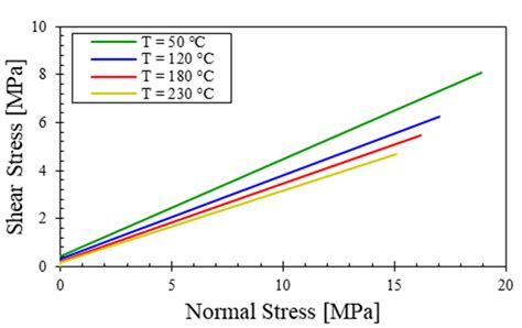 Energies Free Full Text Experimental Study On The Effect Of