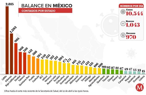 Coronavirus Casos en México por estado mapa al 22 de abril Grupo Milenio