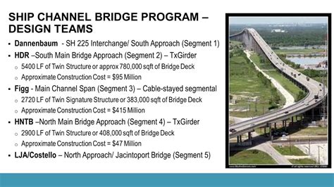 Sam Houston Tollway Ship Channel Bridge Corridor Reconstruction Asce