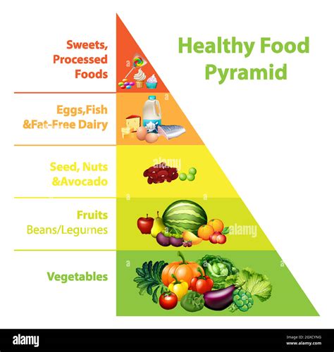 Healthy food pyramid chart Stock Vector Image & Art - Alamy