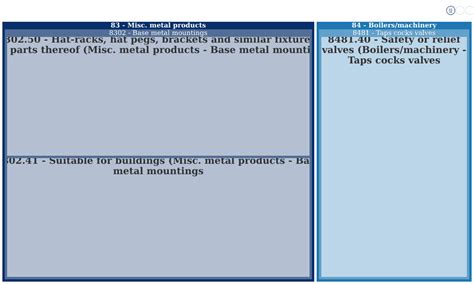 Modern Day Events - 7953 Hampton Lake Dr, Tampa, Fl 33647, Us - company ...