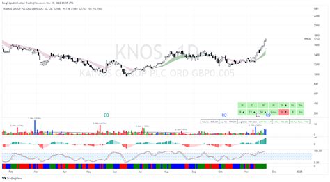 Bingo Borg On Twitter KNOS 1733 A Good Example Of A Reversal And Now