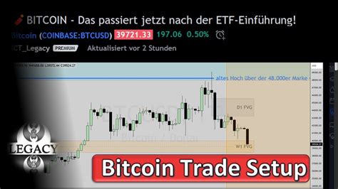 Beste Daytrading Strategie Für Bitcoin I Trading Strategie Deutsch