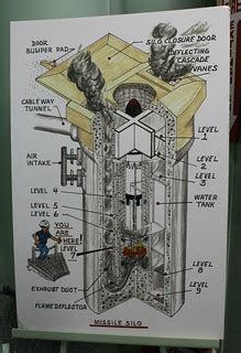 Titan II Missile Silo Diagram | Titans, Military base, Silos