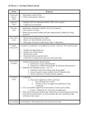 AP Physics 1 Lab Report Rubric Comprehensive Guide Course Hero