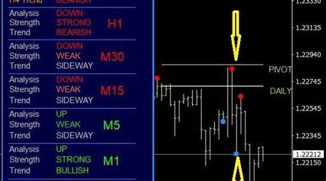 Ultimate Trend Signals V3 Indicator For Mt4 Financial Markets